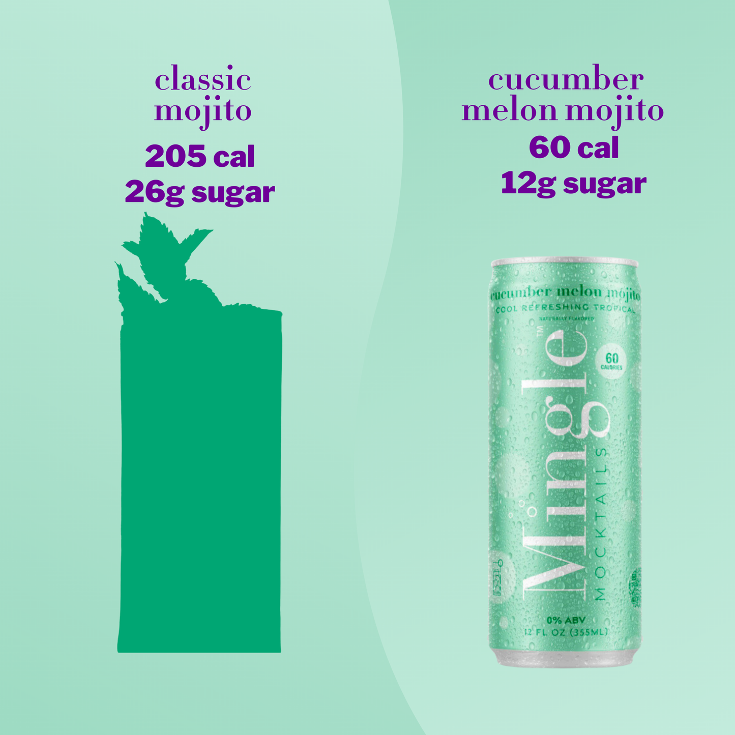 Cucumber Melon Mojito 750ML Bottles - $6.50/ea x 6